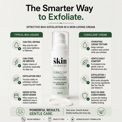 CURACLEAR 1% BHA cream bottle with pump, shown in a comparison infographic highlighting its hydrating, gentle exfoliating benefits.