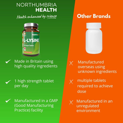 Northumbria Health L-Lysine tablets comparison chart showing product benefits versus other brands.