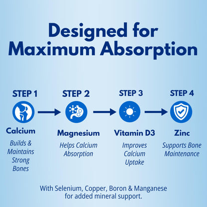 Four-step absorption guide for Total Bone with Calcium, Magnesium, Vitamin D3, and Zinc.