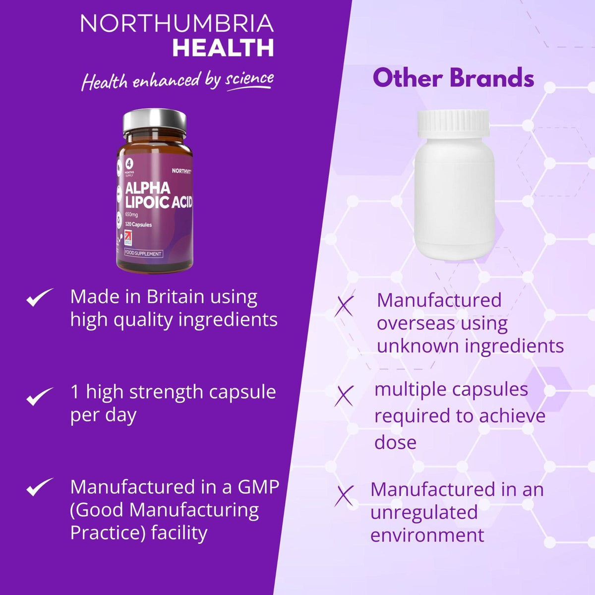 Northumbria Health Alpha Lipoic Acid bottle compared to a generic white supplement bottle.