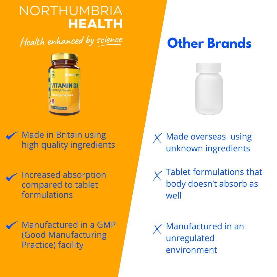 Northumbria Health Vitamin D3 bottle compared to a generic white bottle.