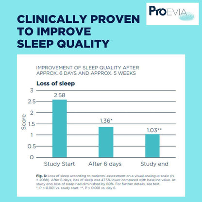 ProEvia clinical study bar chart showing loss of sleep score reduction from 2.58 to 1.03.