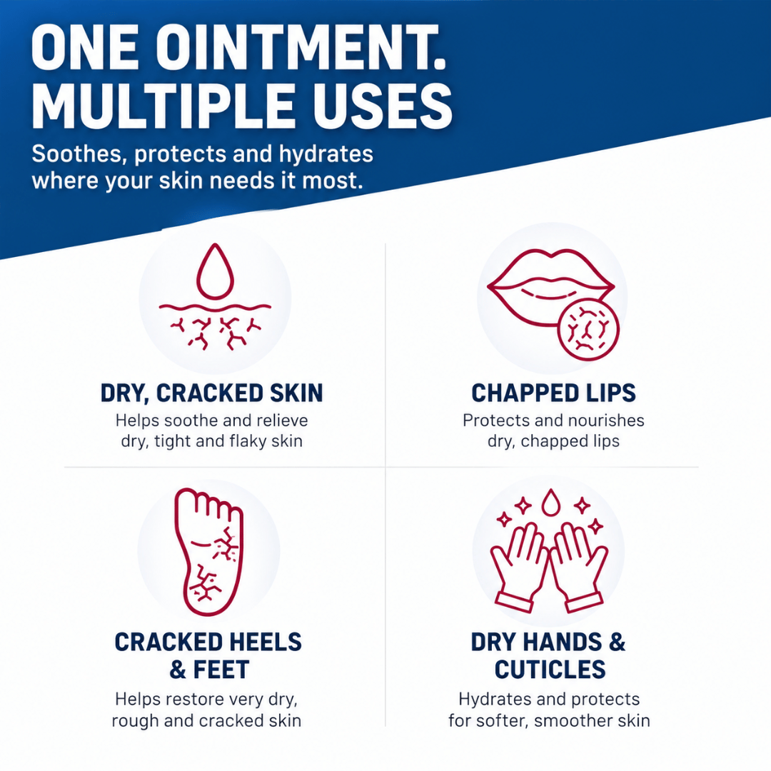 Infographic showing SkinRepairX uses for dry skin, chapped lips, cracked heels, and dry hands with red icons on white.