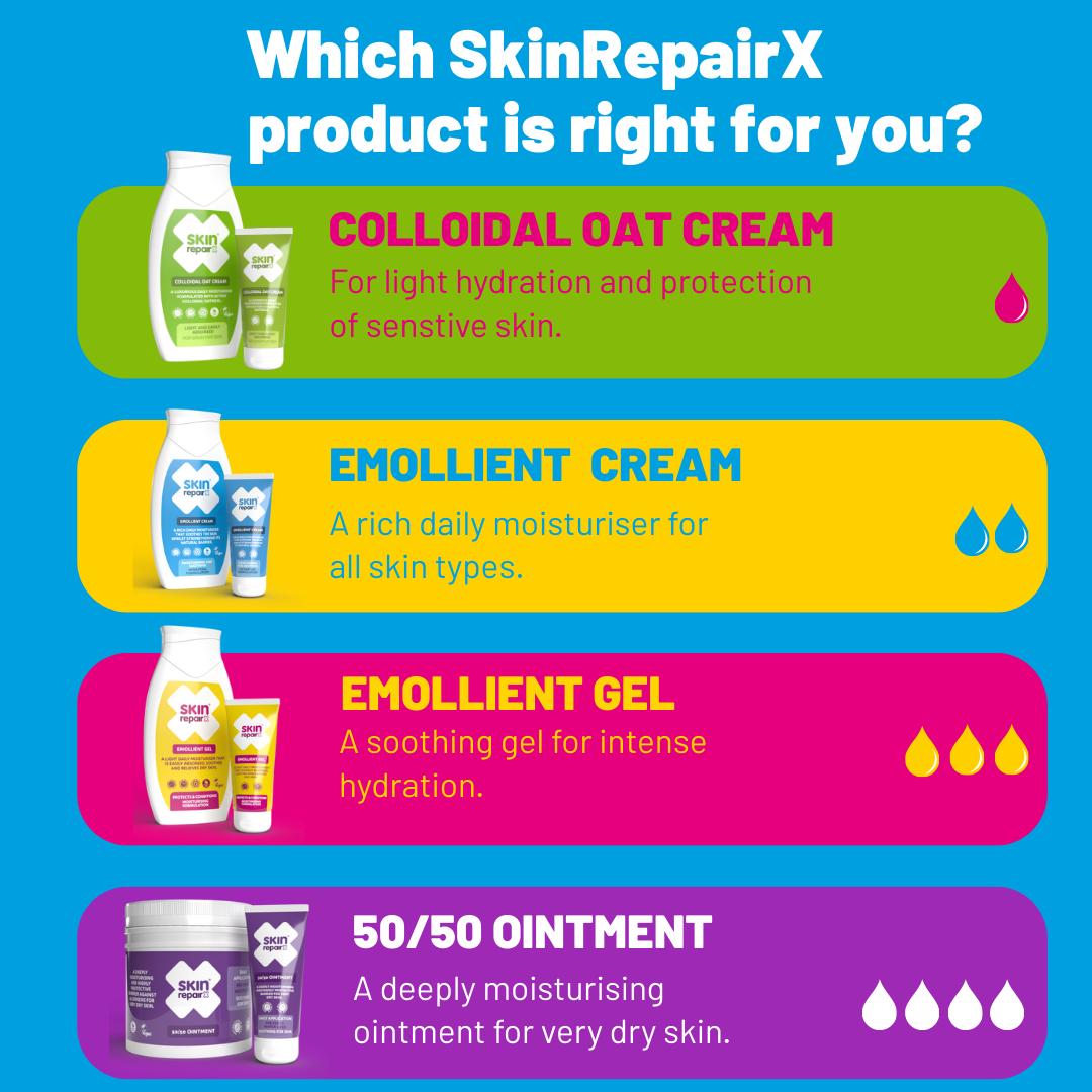 SkinRepairX product comparison chart showing Colloidal Oat Cream, Emollient Cream, Emollient Gel, and 50/50 Ointment.