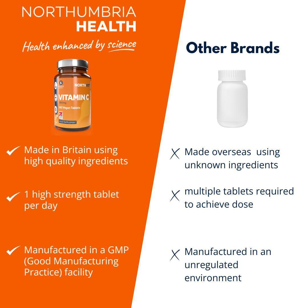 Northumbria Health Vitamin C bottle compared with a generic white bottle.