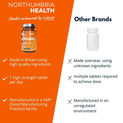 Northumbria Health Vitamin C bottle compared with a generic white bottle.